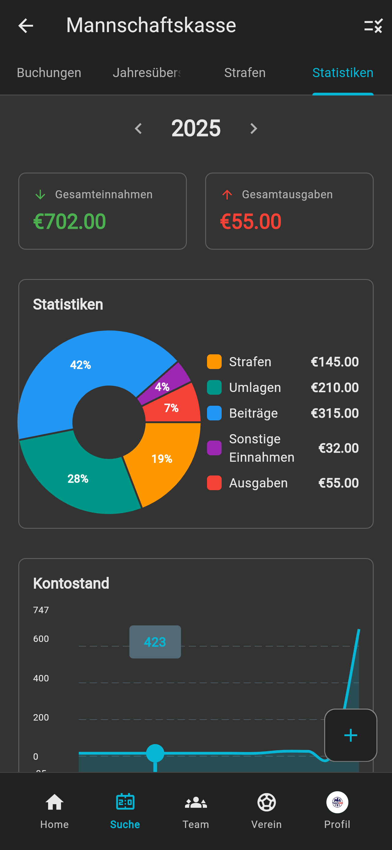 Kasse - Statistik