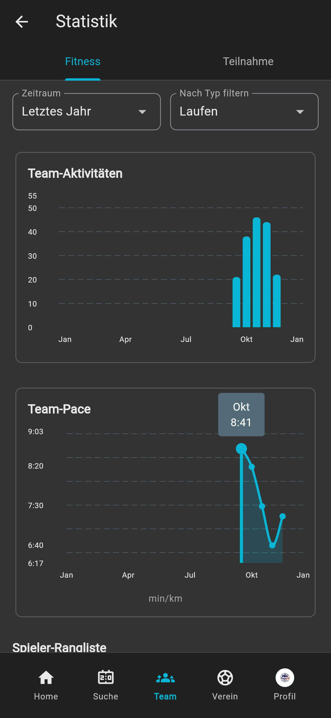 Statistiken - Fitness