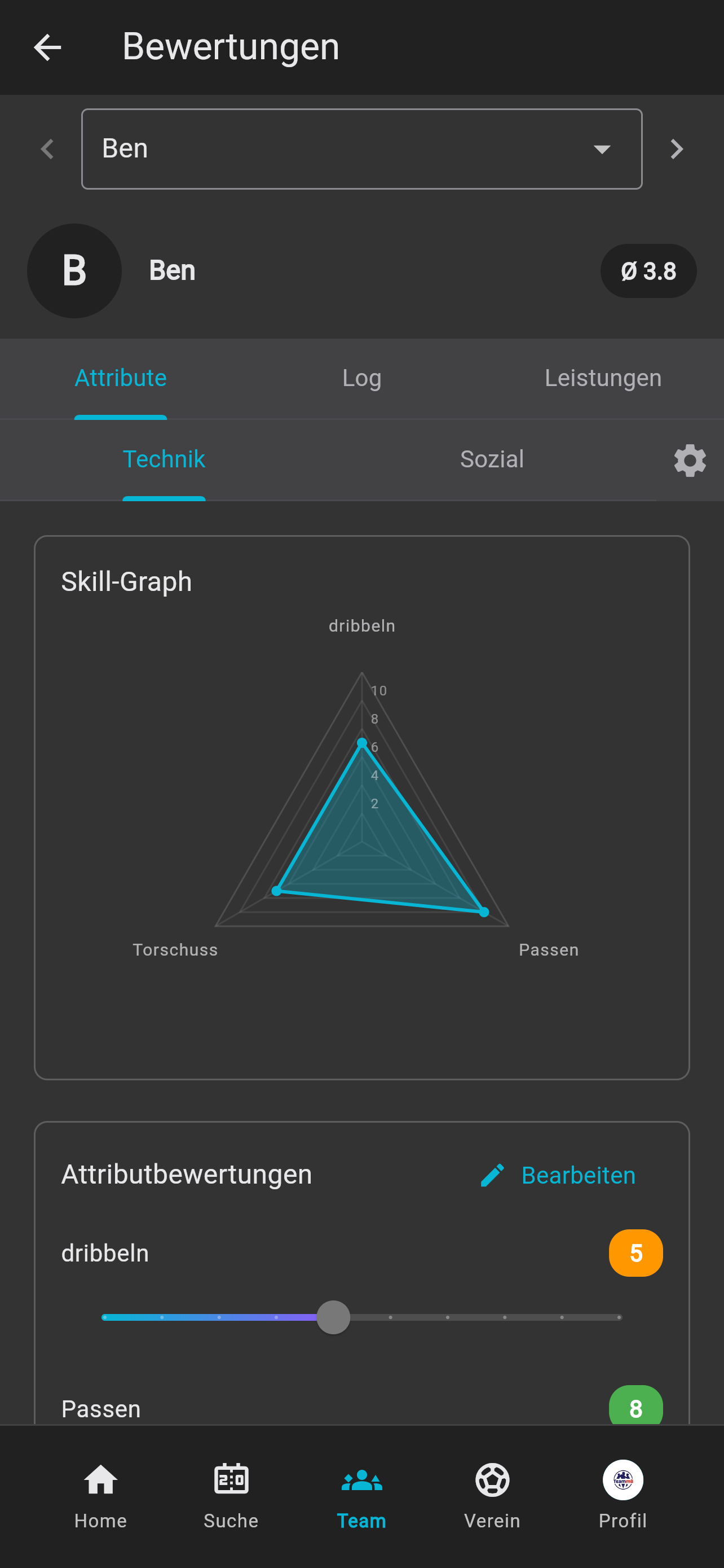 Statistiken - Spielerbewertung
